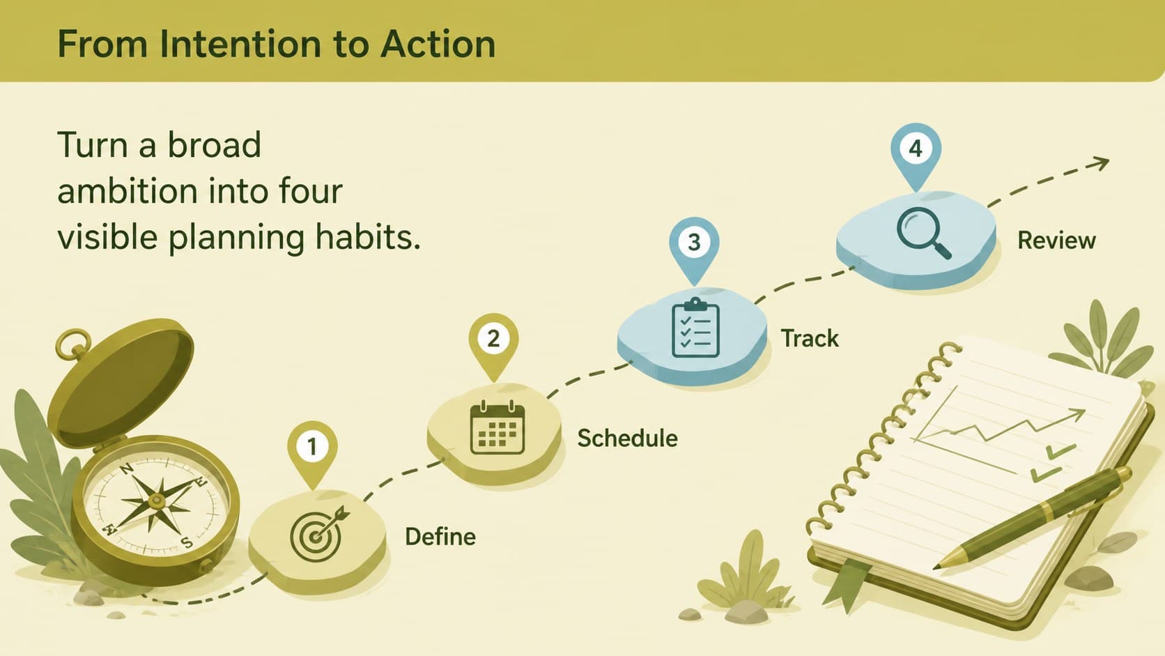 Goal-setting slide showing yearly objectives connected to actionable steps and green illustrated symbols.