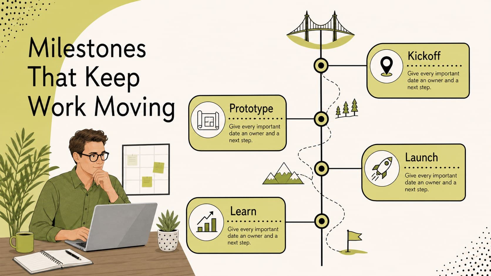 Project milestone timeline slide with green checkpoints for tracking progress through the year.