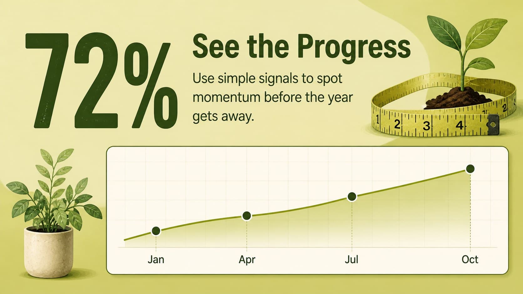 Progress tracking slide displaying a green bar chart and editable annual performance checkpoints.
