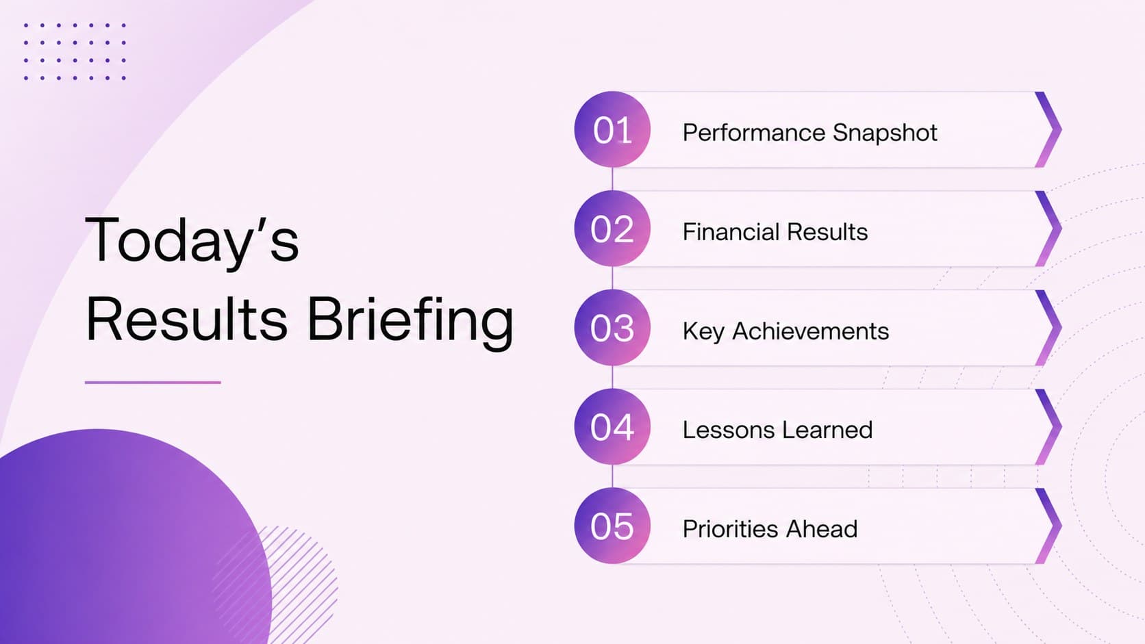 Executive overview slide outlining the sections of an annual results presentation template.