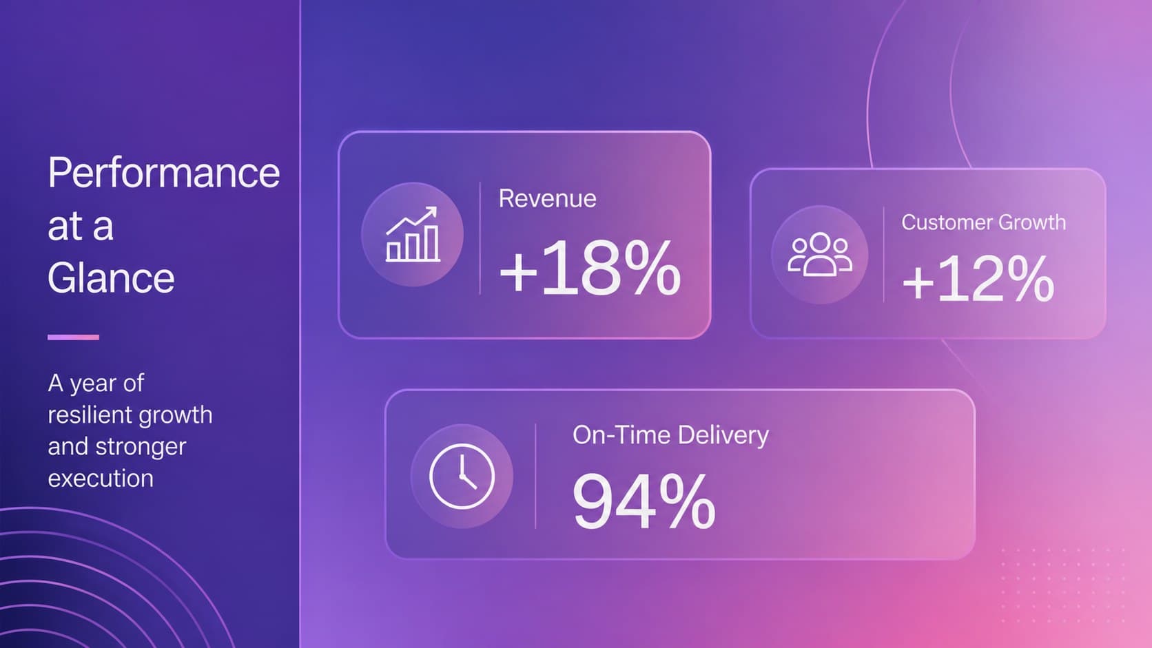 Executive year-end report slide featuring revenue, customer growth, and delivery KPI highlights.
