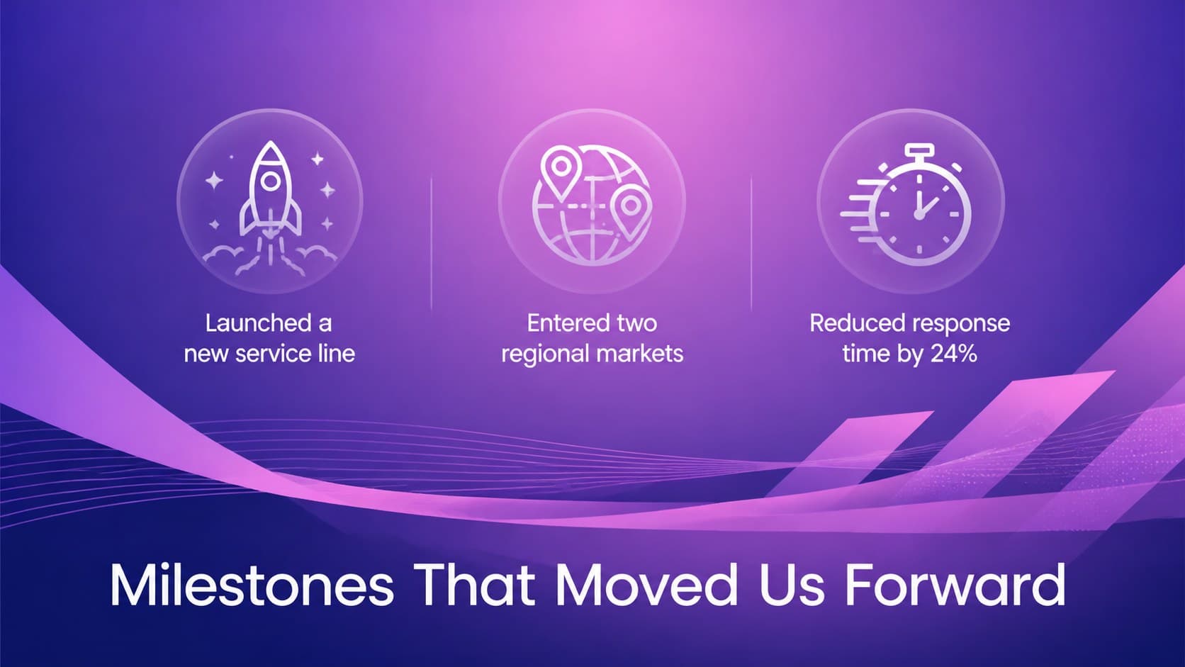 Year-end performance presentation slide highlighting a product launch, market expansion, and service improvements.