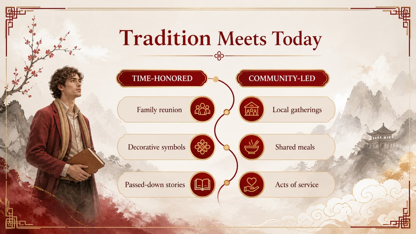 Comparison slide contrasting traditional celebration elements with modern community event ideas.