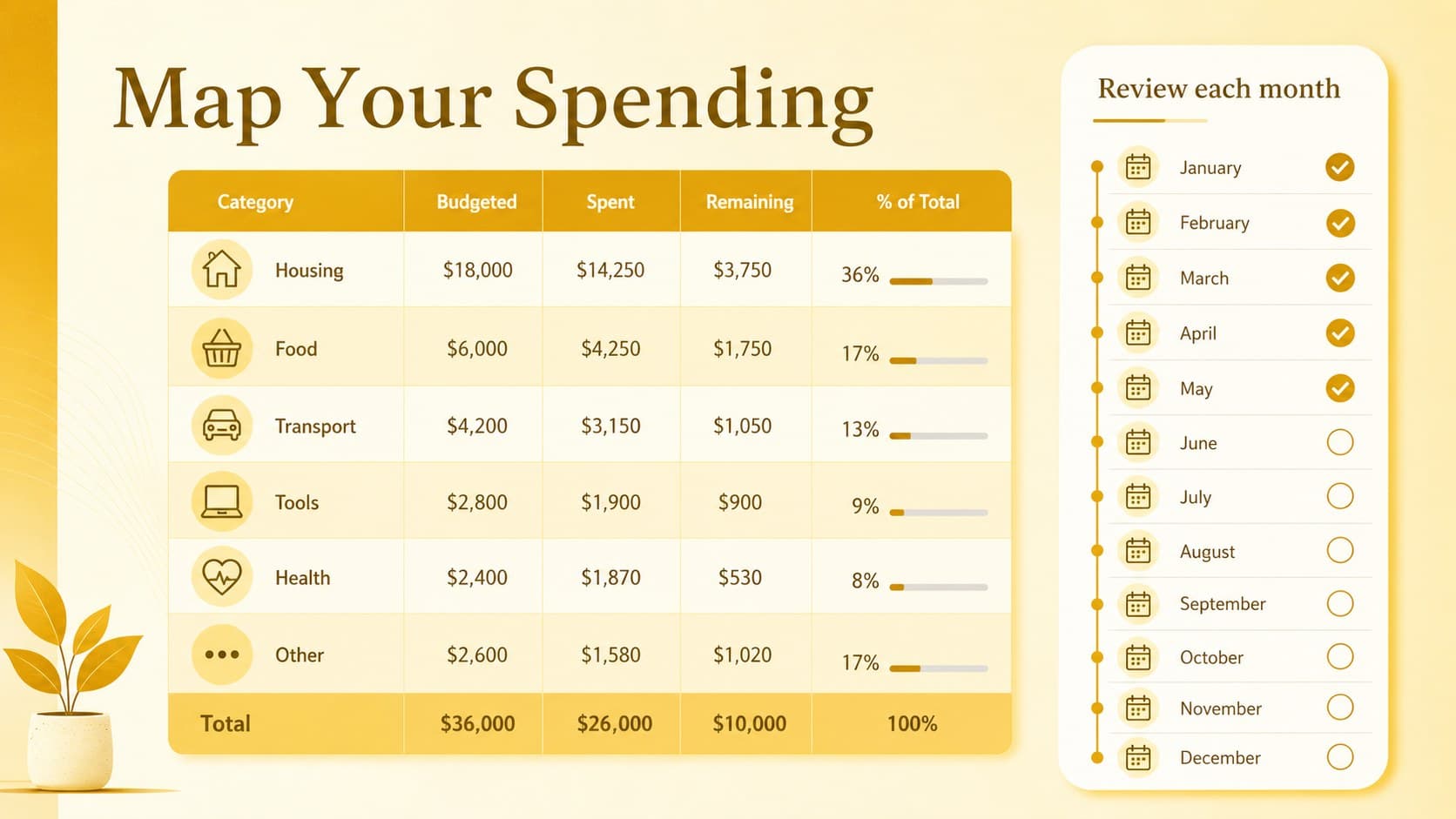 Expense planning slide with category rows and monthly tracking fields for an editable household budget sheet.