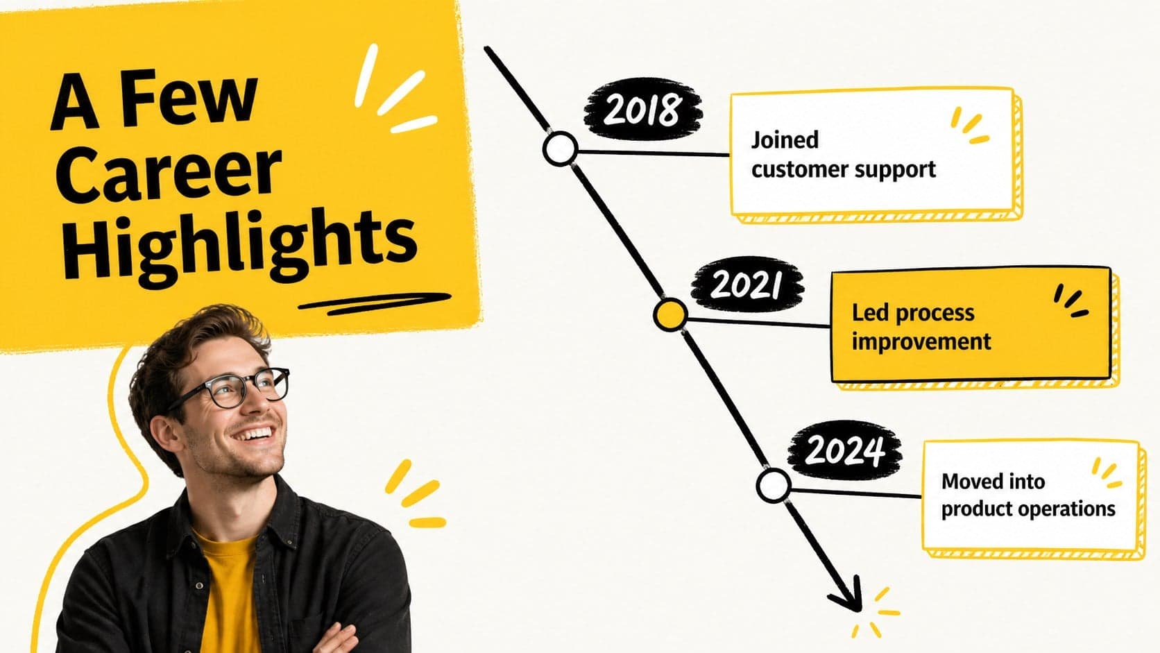 Professional bio deck slide presenting career highlights on a compact timeline.