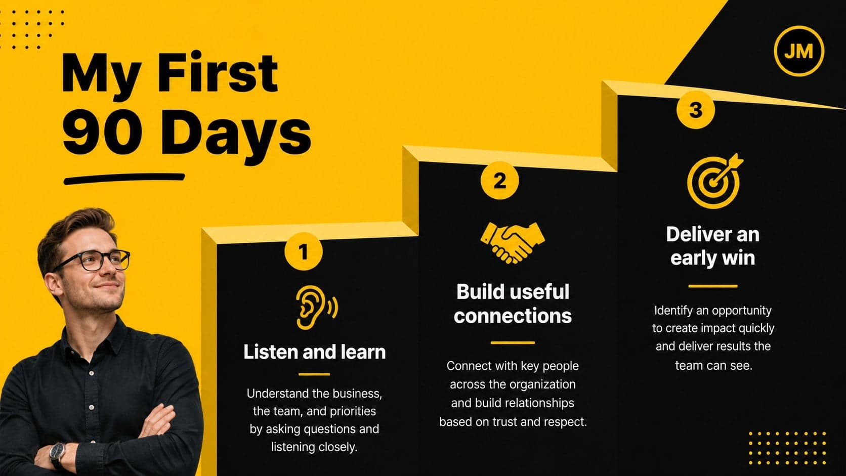 Employee onboarding profile presentation slide mapping goals for the first ninety days.