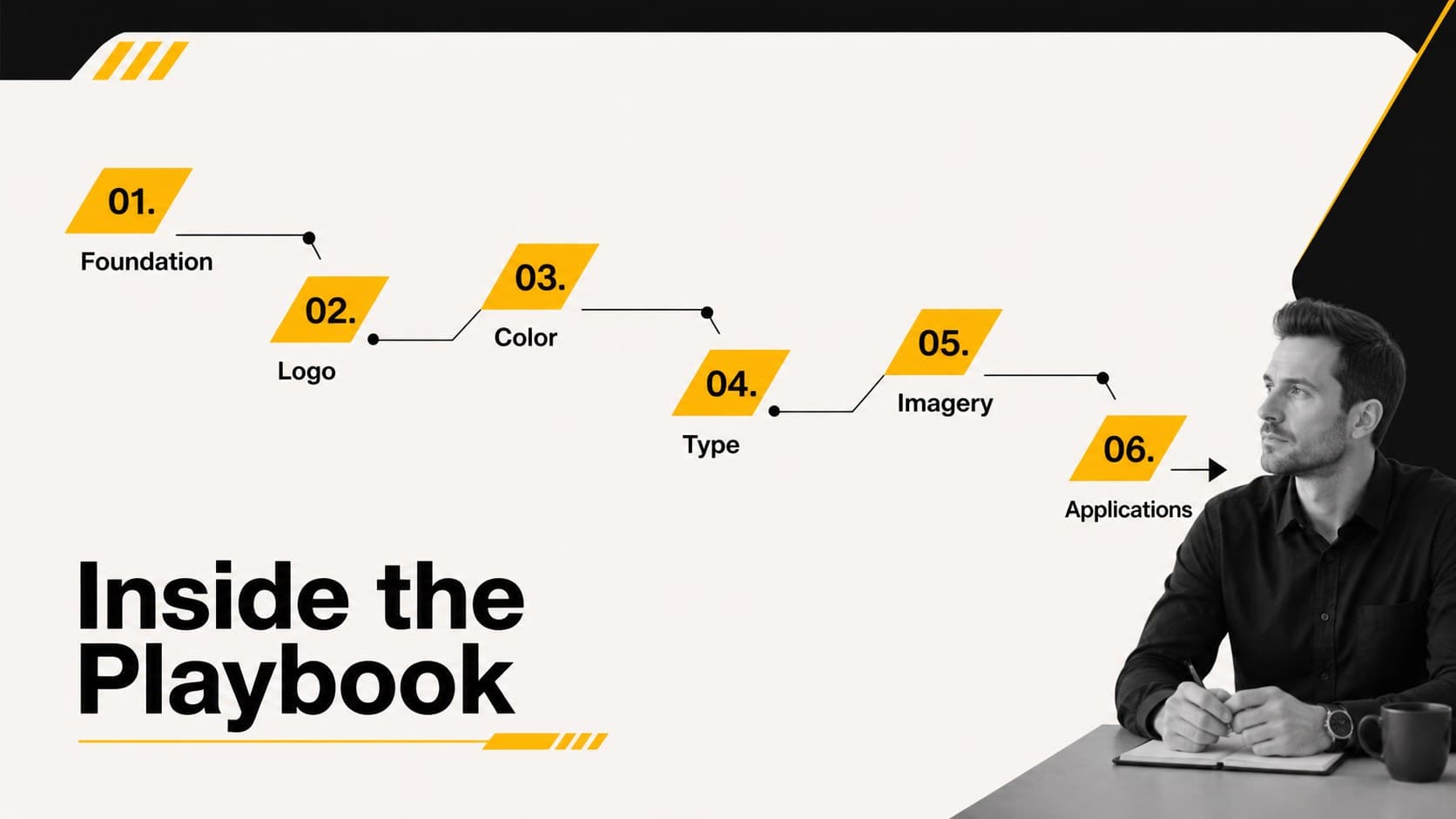 Visual identity playbook overview showing six sections for applying consistent brand standards.