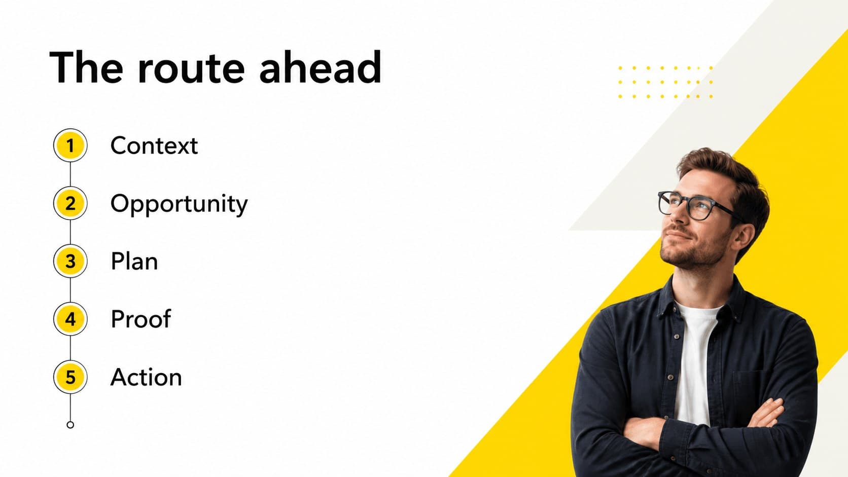 Agenda slide outlining the forward path of a modern yellow business presentation.