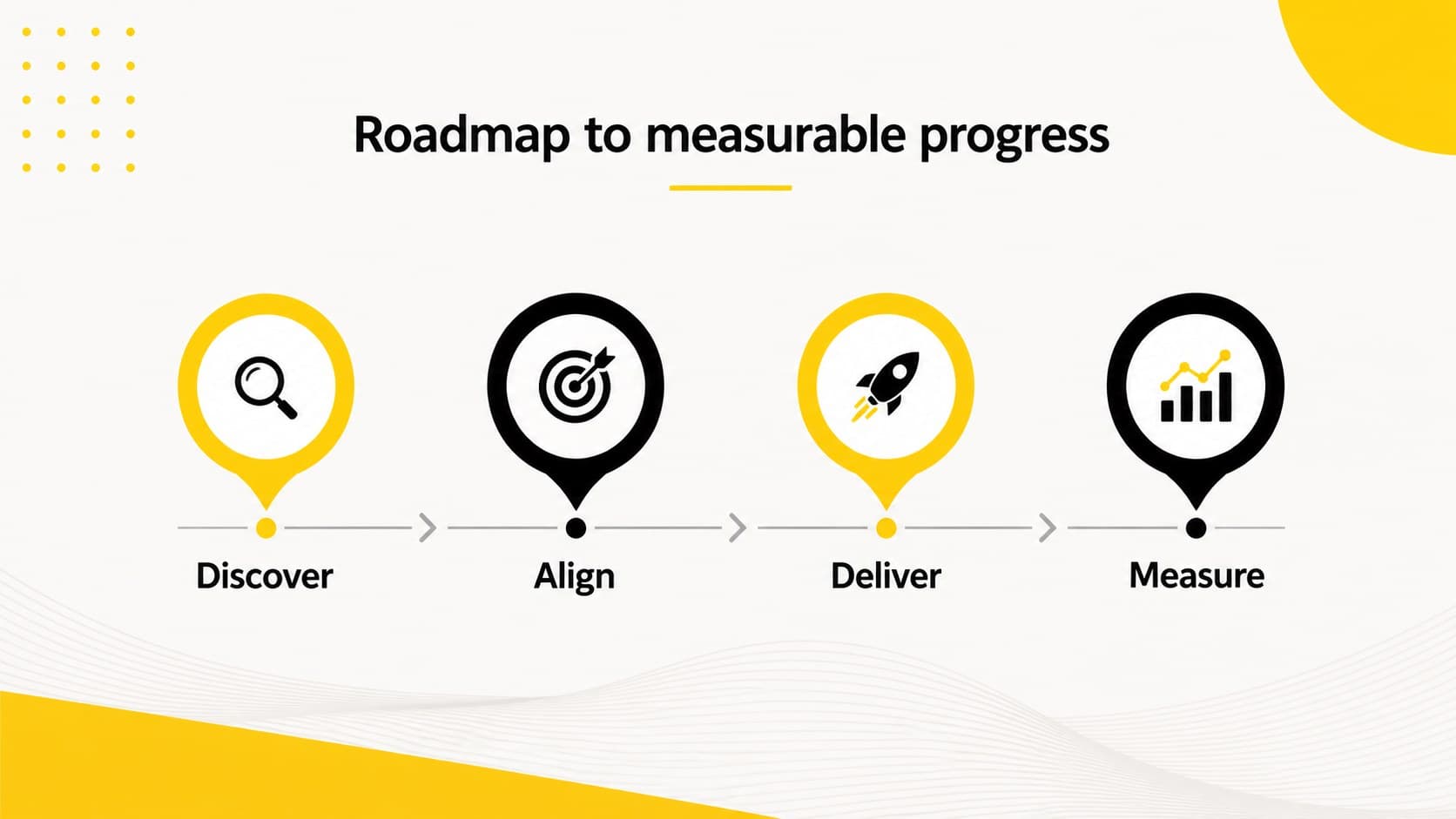 Roadmap slide mapping quarterly milestones with yellow directional markers.