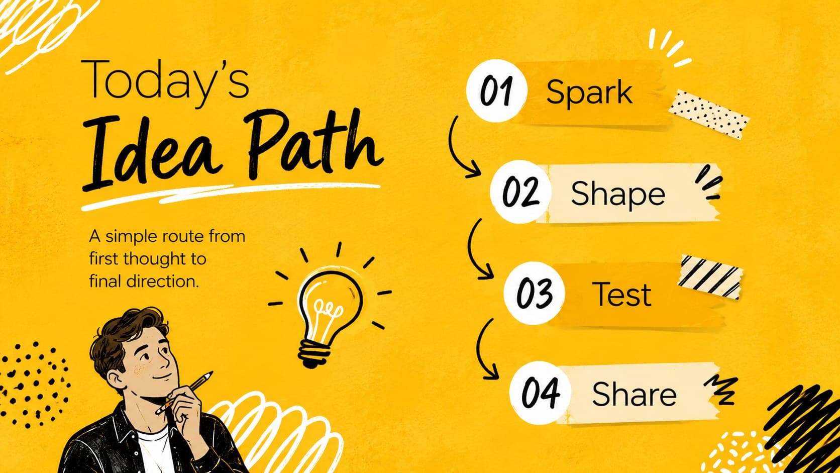 Yellow creative workshop agenda slide with four topics framed by playful black-and-white doodles.