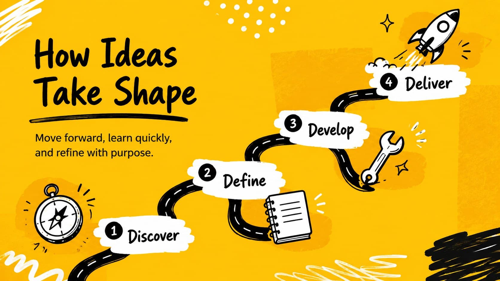 Yellow doodle ideas presentation slide showing a four-stage creative process with sketch icons.
