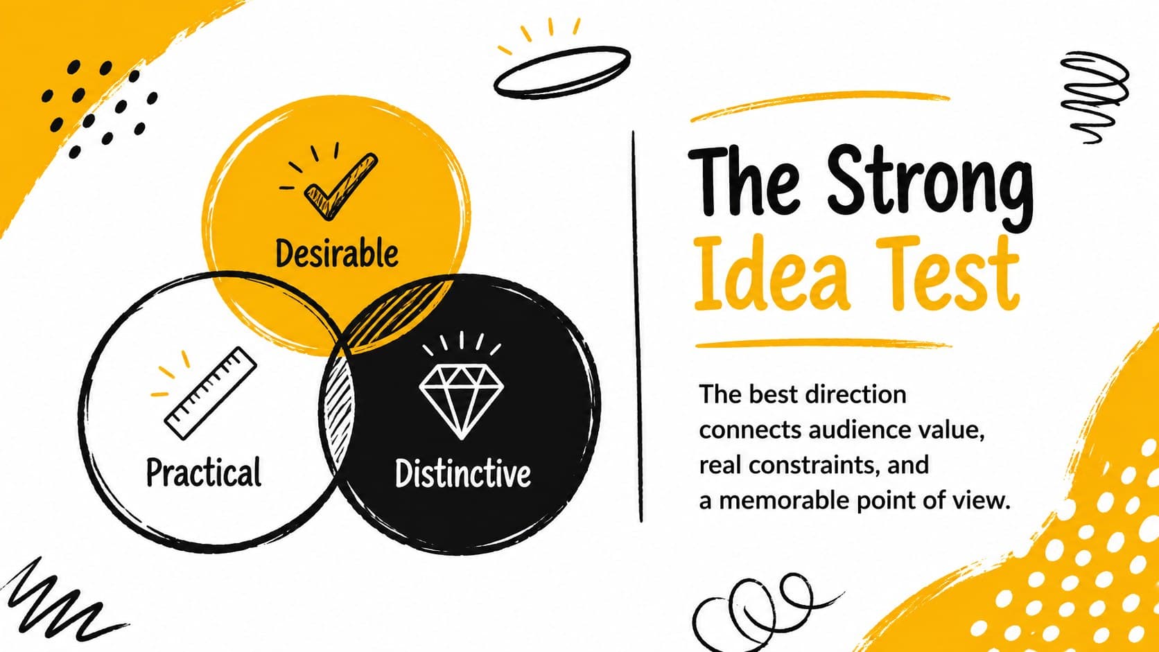 Editable doodle business plan slide comparing audience value, feasibility, and creative distinction.