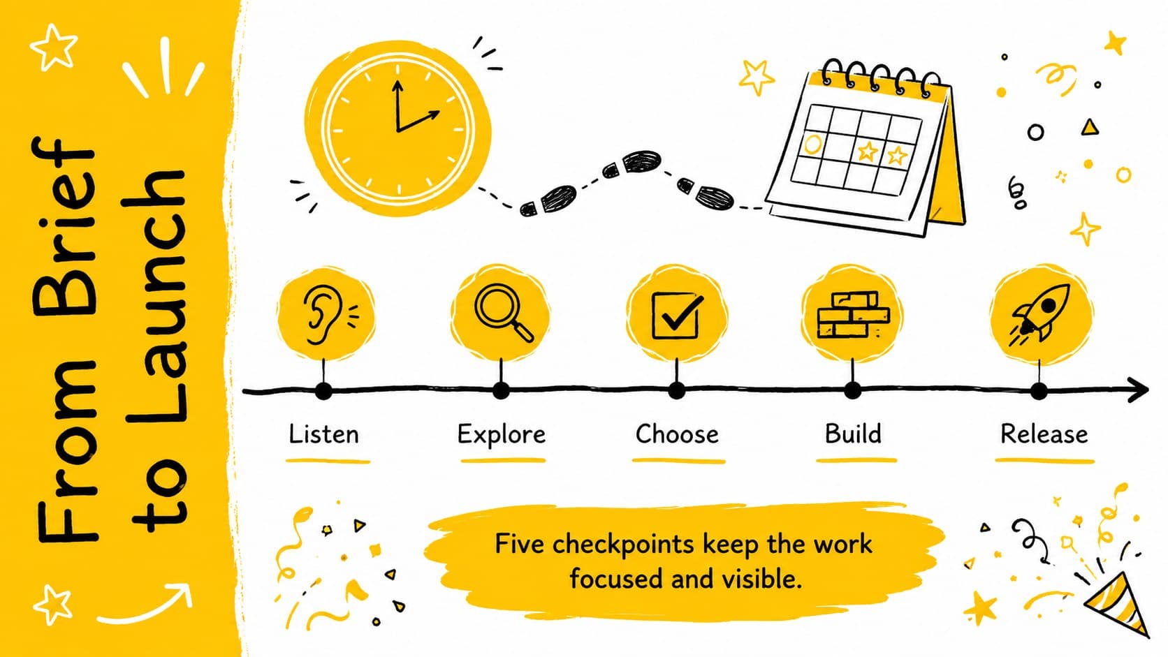 Creative project timeline slide with five milestones, yellow accents, and expressive sketch decorations.