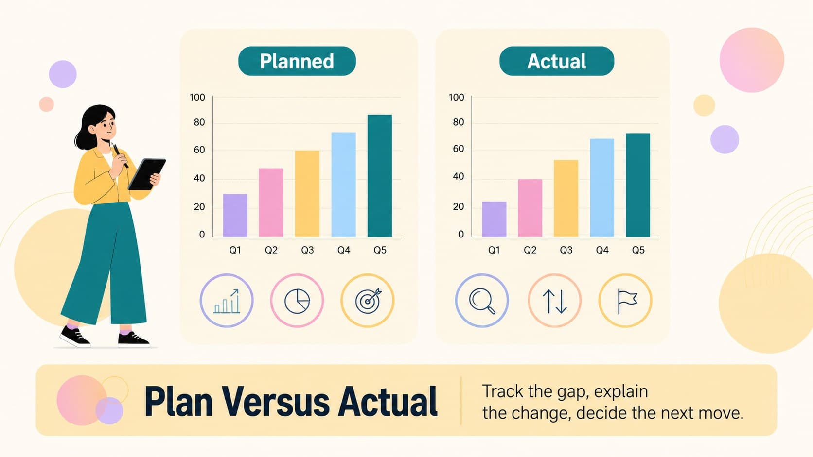 Financial data training slide comparing planned and actual spending through clean yellow charts and labels.