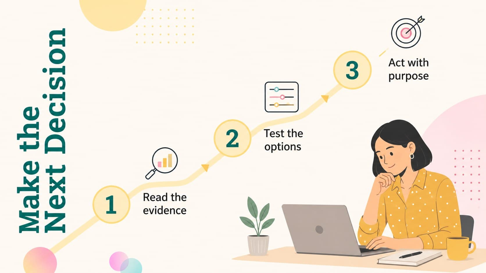 Financial literacy course slide explaining a three-step decision process with yellow arrows and geometric symbols.