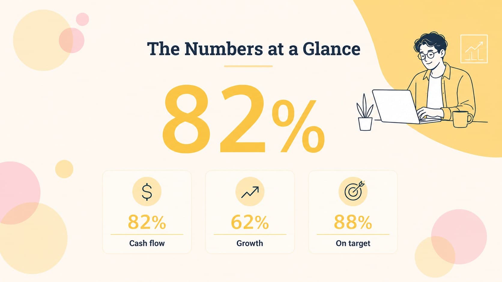 Editable business report slide presenting key performance indicators in a structured yellow and white layout.