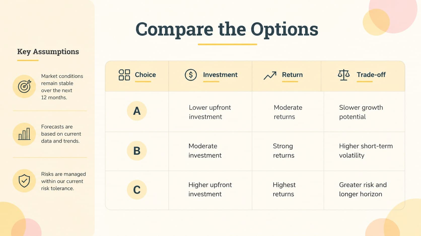 Accounting presentation slide with a clean financial comparison table, highlighted assumptions, and yellow accent shapes.