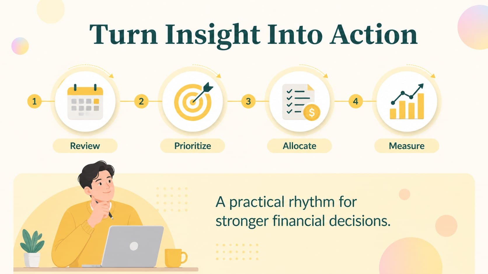 Budget planning presentation slide showing a practical action timeline with yellow milestones and minimal finance icons.