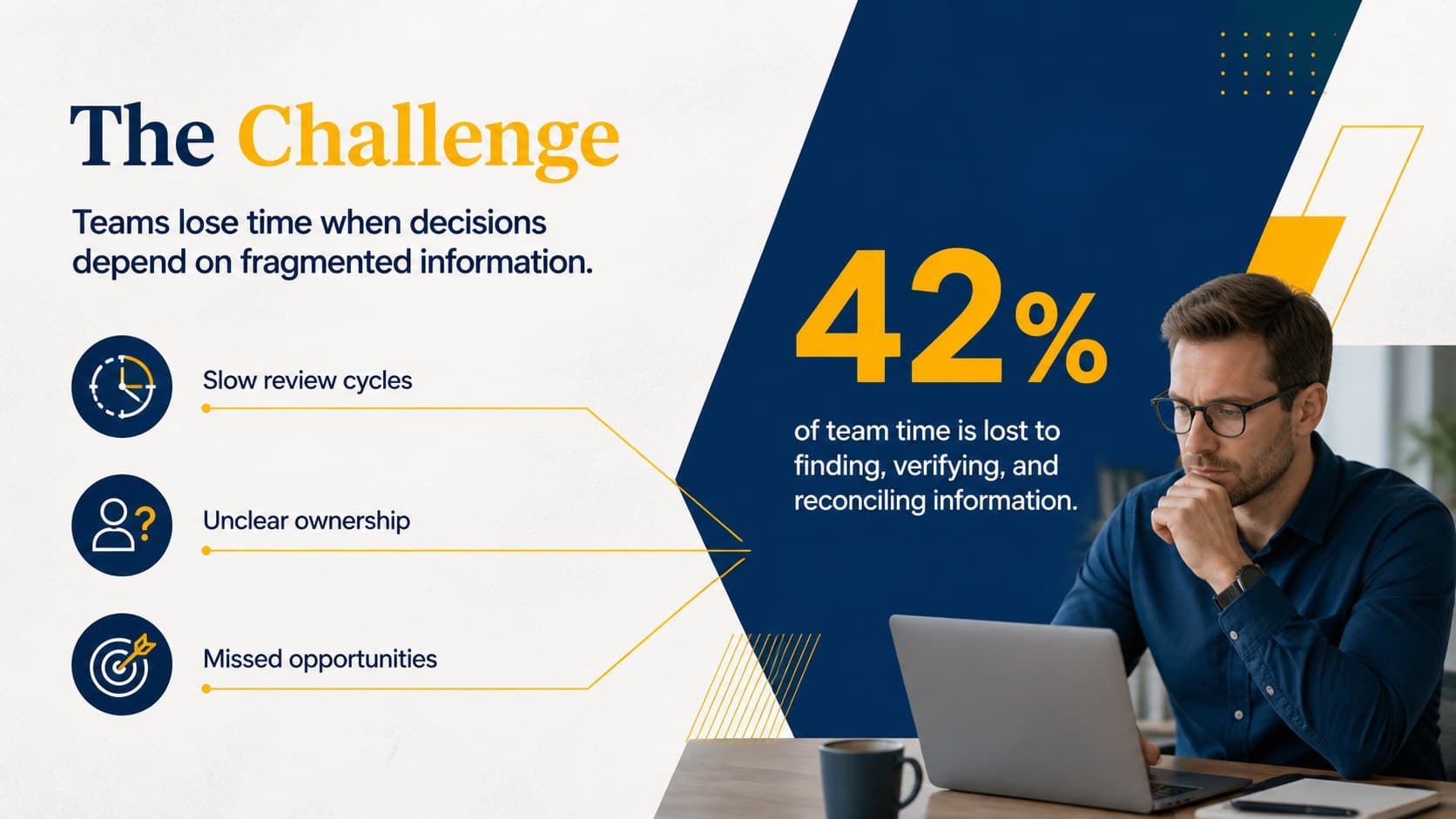 Problem statement page in a clean business proposal presentation featuring three customer challenges.