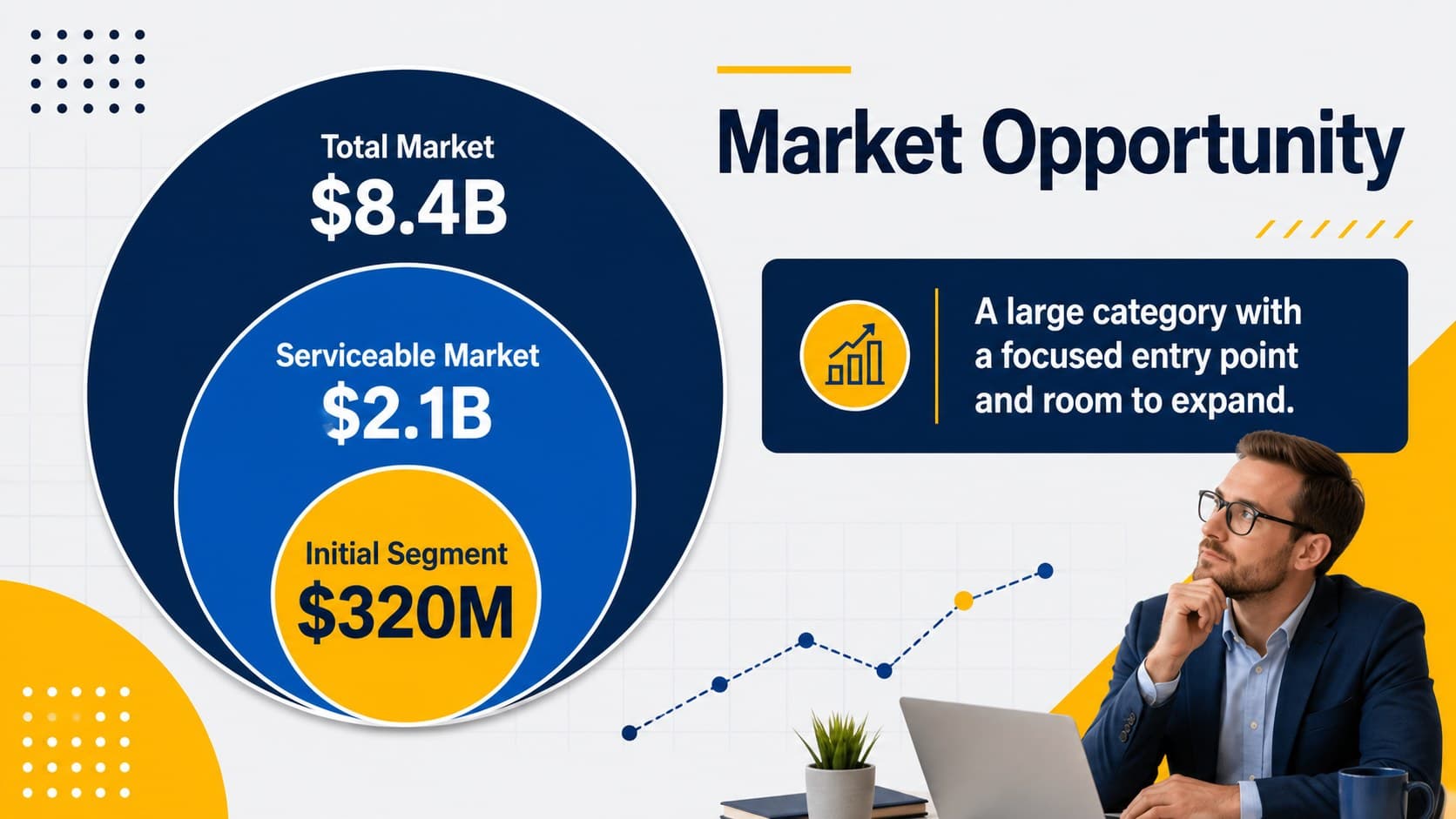 Market opportunity chart in a yellow navy investor pitch deck showing total, serviceable, and initial markets.