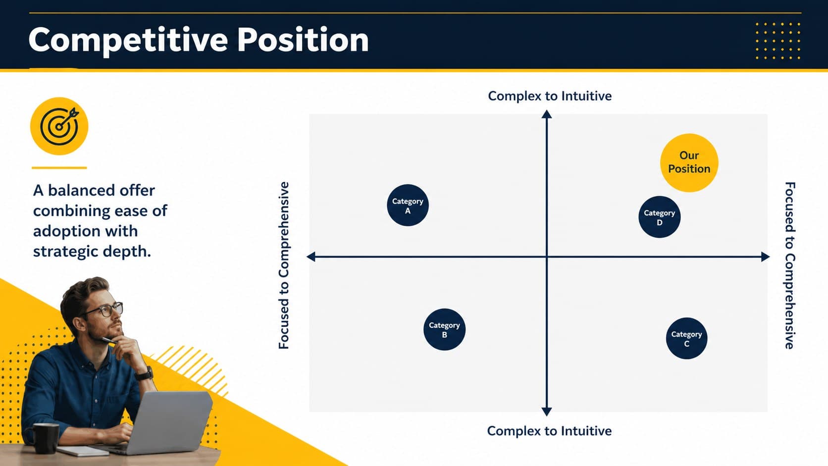 Competitive positioning matrix in formal investor presentation slides using yellow and navy data markers.