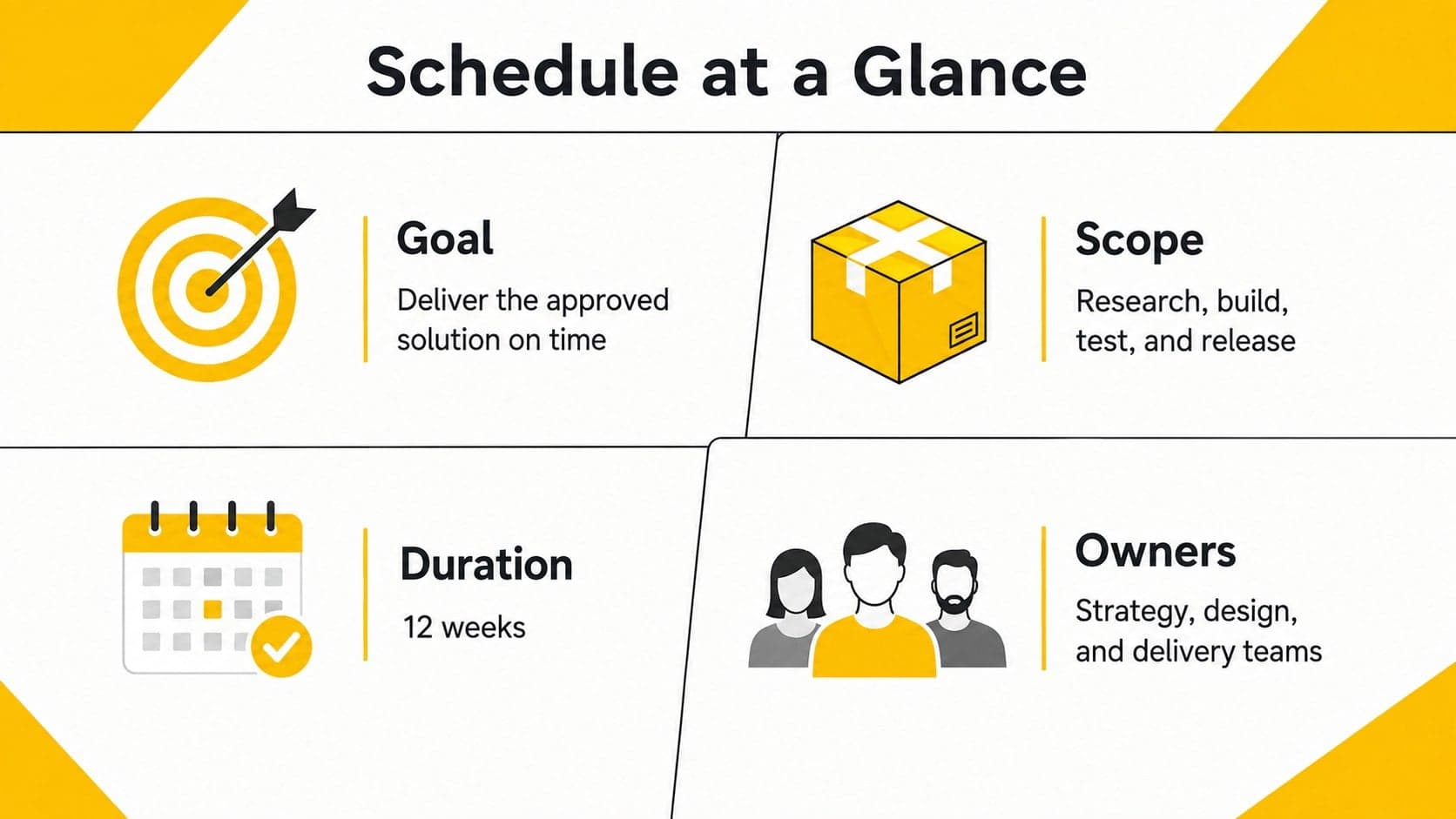 Project schedule overview slide presenting goals, deliverables, timing, and ownership in a yellow infographic layout.