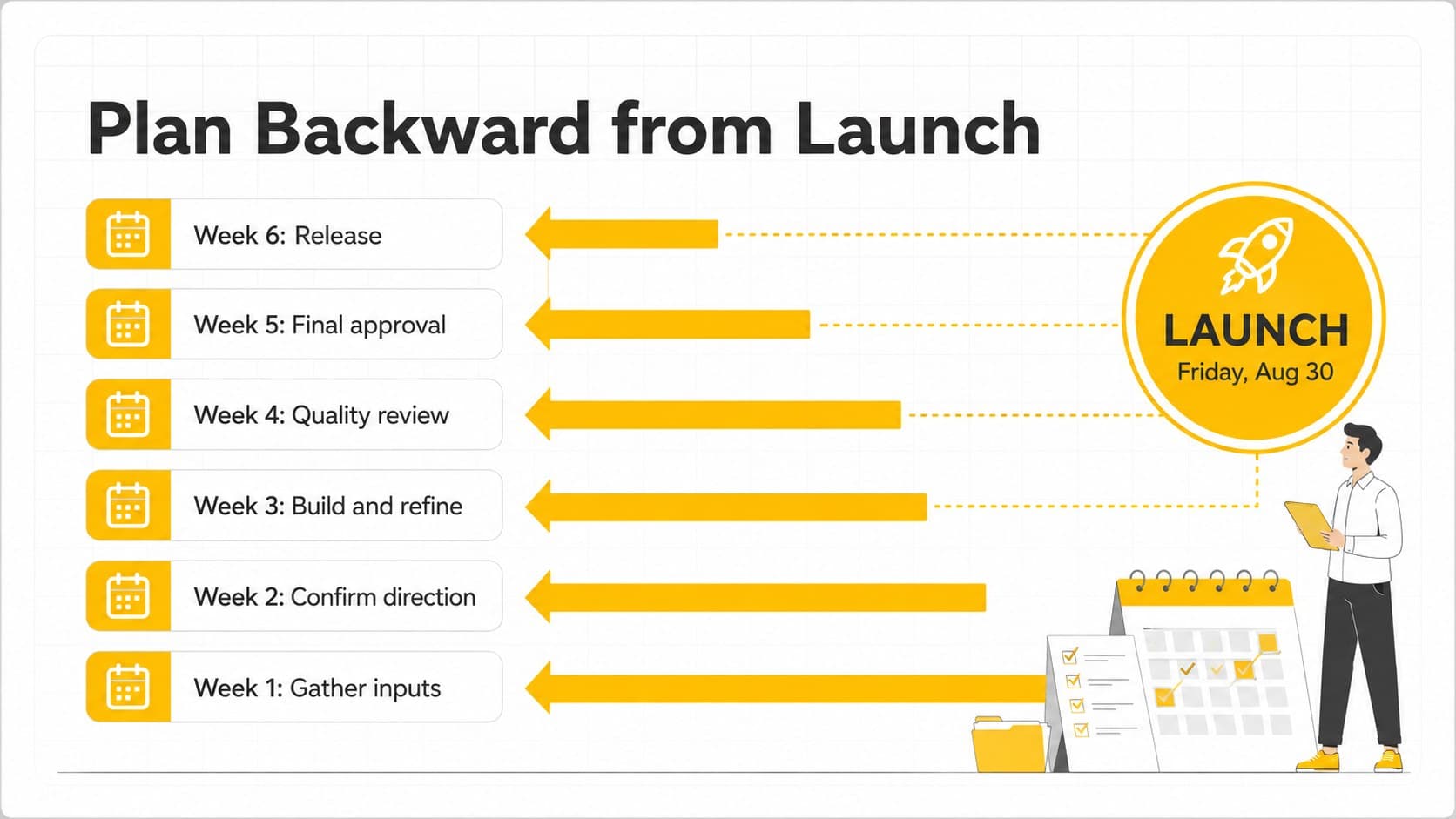 Visual workback schedule slide mapping six weeks of tasks toward a final launch date.