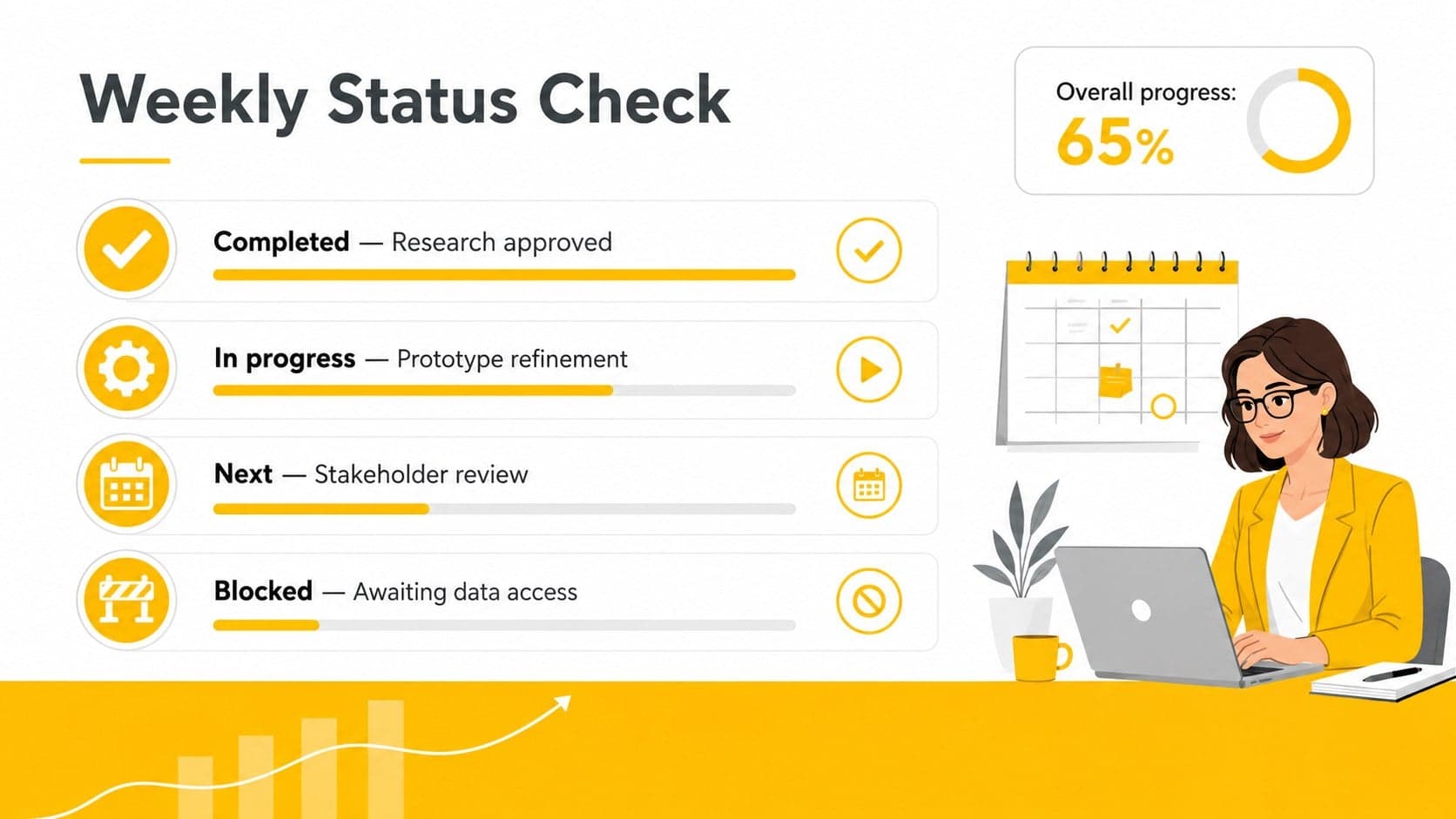 Weekly project status meeting slide deck layout with completed, active, upcoming, and blocked work.