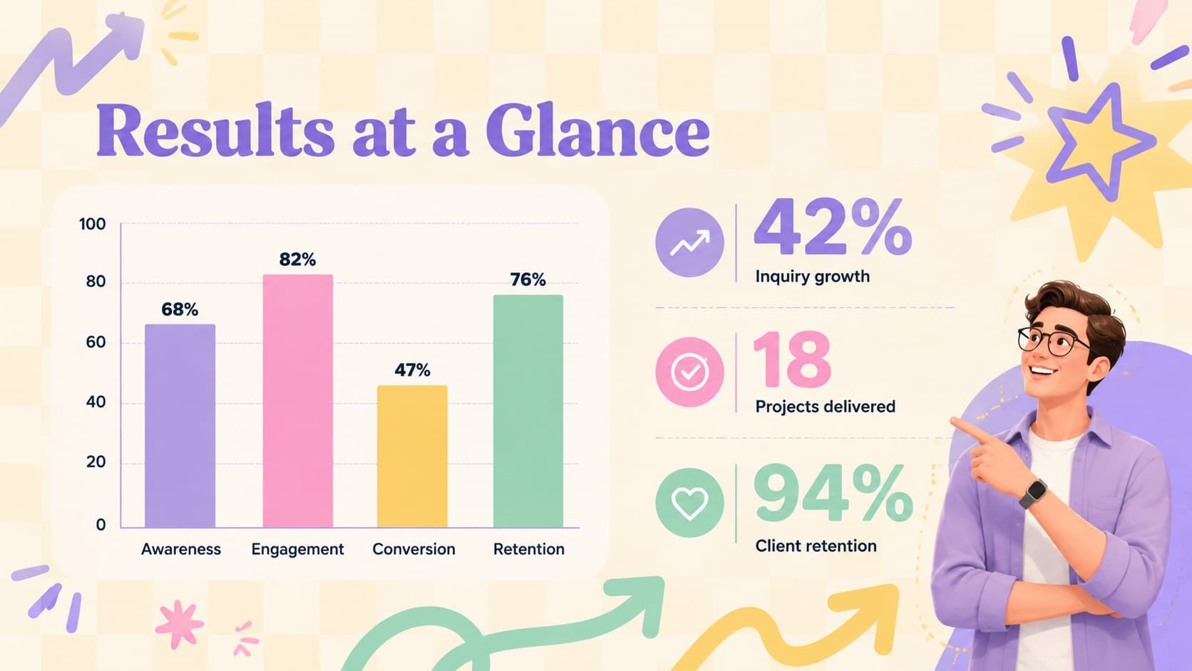 Business achievement slide with colorful metrics, a simple chart, and portfolio performance highlights.