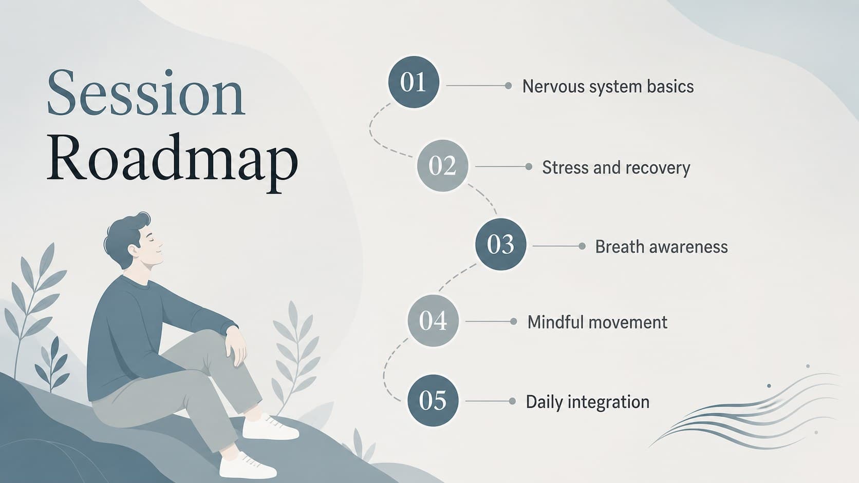Blue and grey agenda slide outlining a yoga and nervous system wellness lesson.