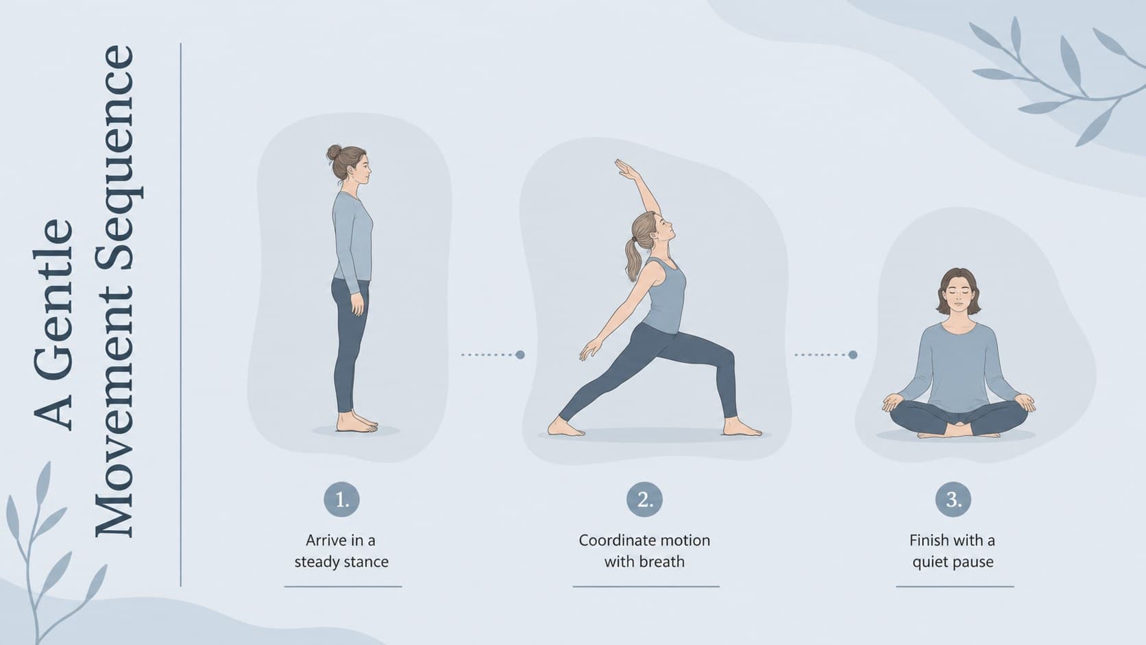 Mindful movement health education slide with three gentle yoga sequence stages.