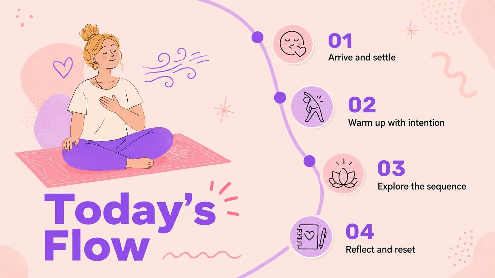 Pastel yoga workshop agenda slide outlining arrival, movement, breathing, and reflection.