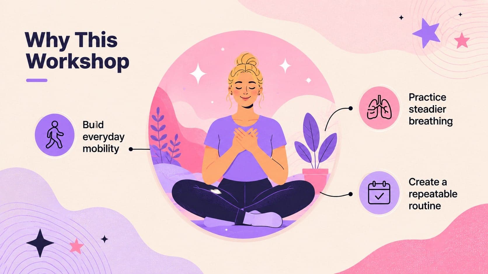 Yoga class promotion presentation slide explaining the physical and mindful benefits of a workshop.