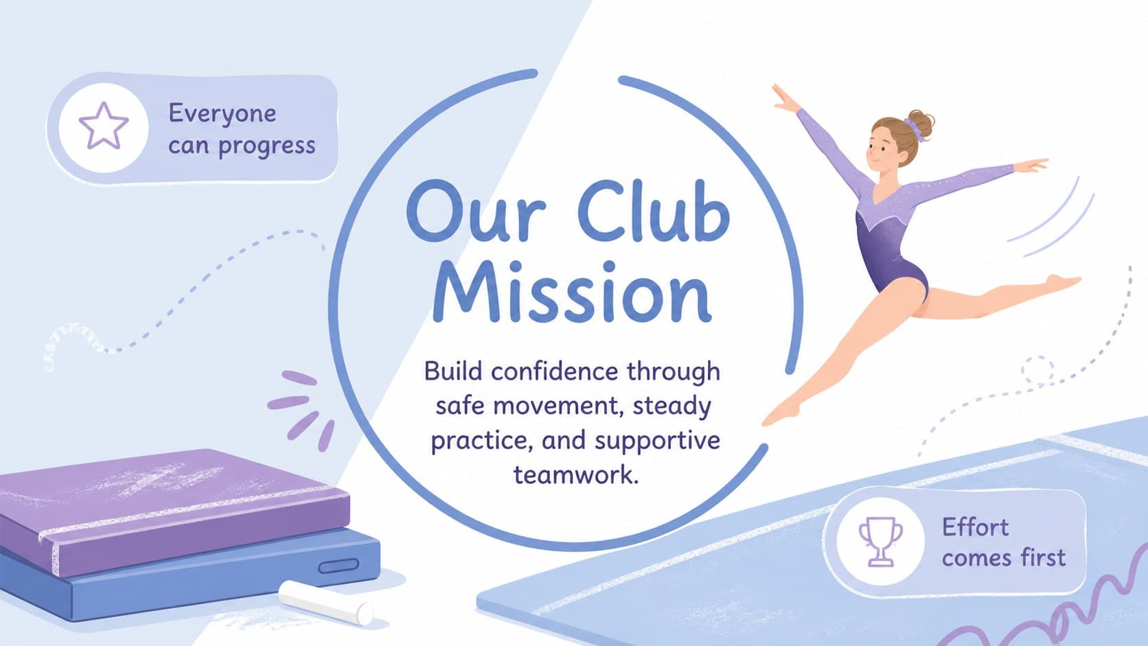 School gymnastics presentation template slide outlining an inclusive youth club mission.