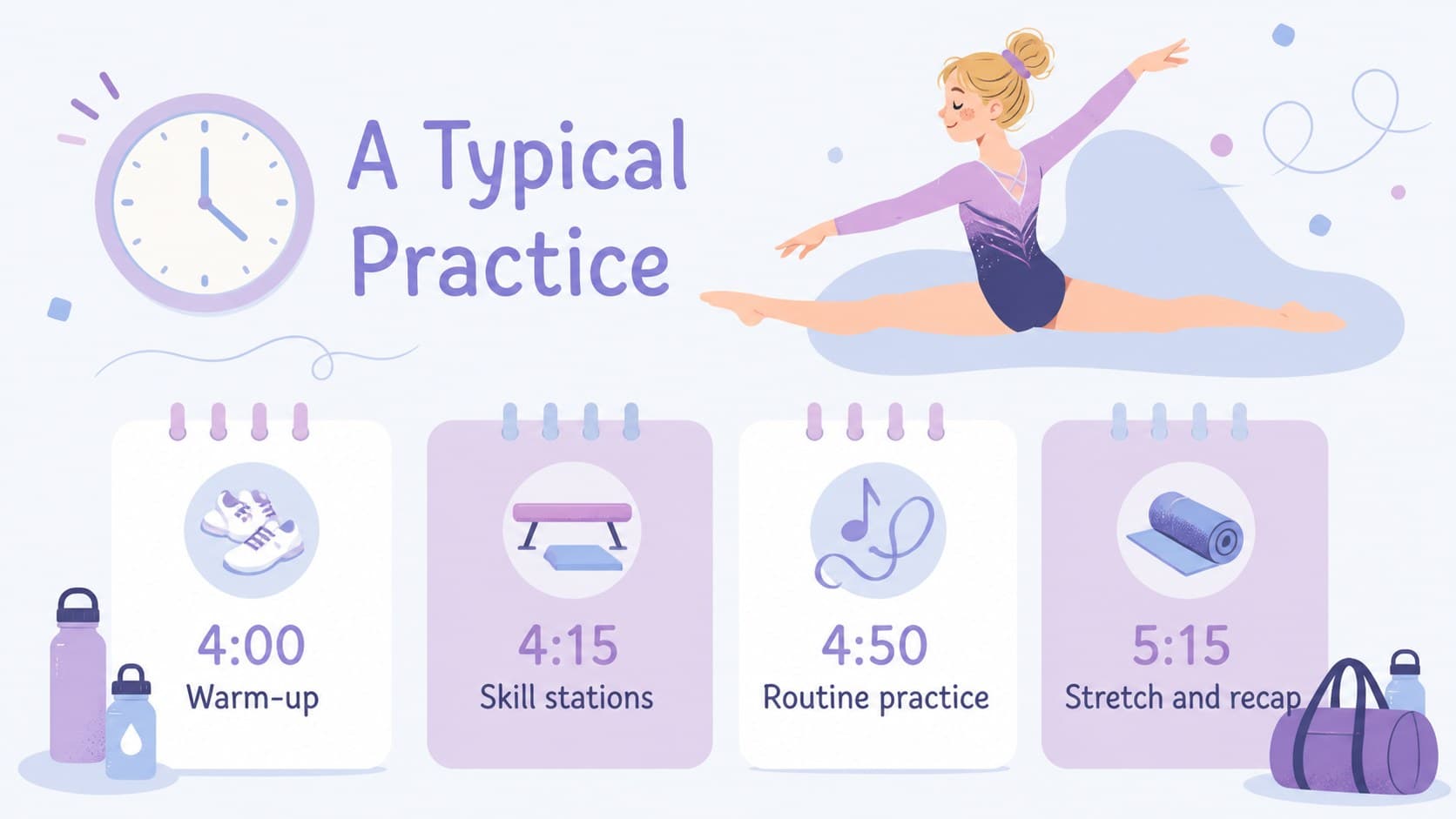 Gymnastics practice planning slide with a clear weekly schedule for young athletes.
