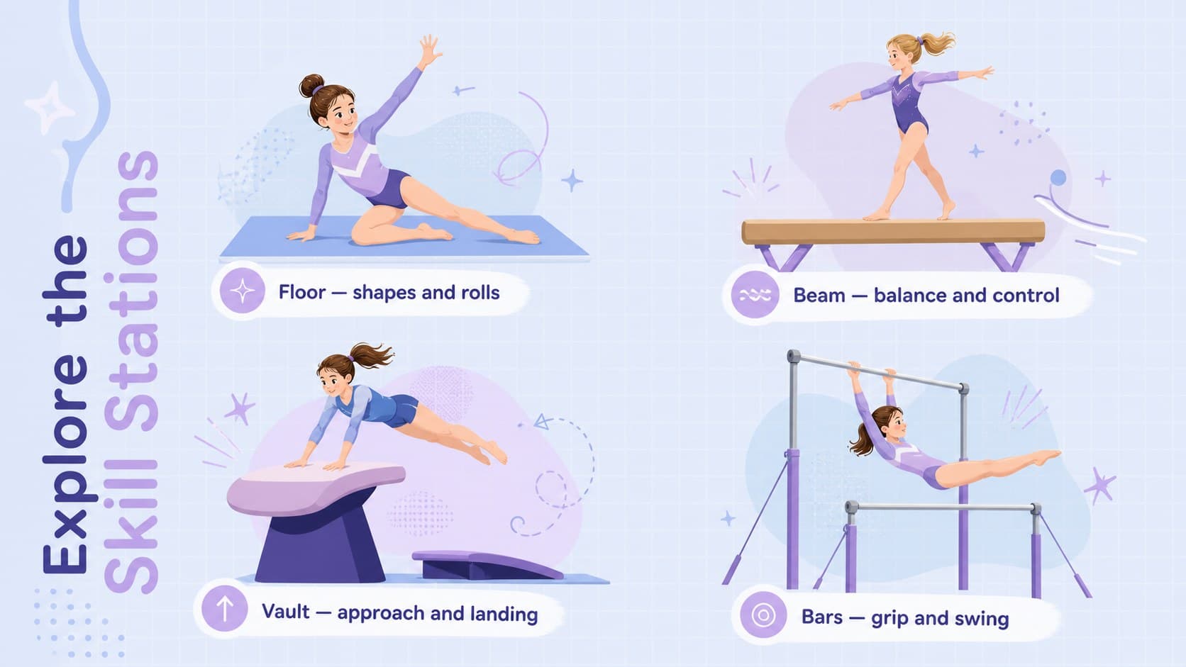 Youth fitness presentation deck showing four gymnastics apparatus training stations.