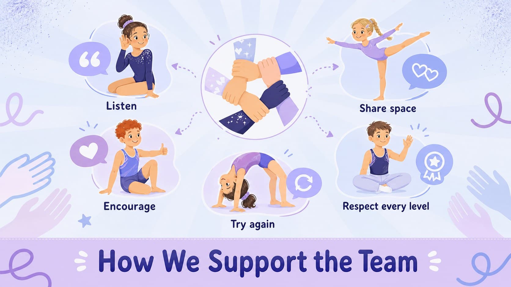 Gymnastics club meeting slides presenting teamwork expectations for young athletes.