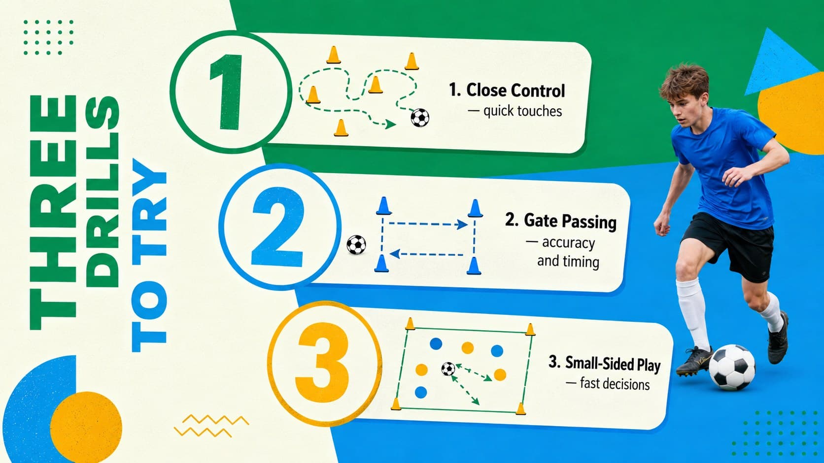 Youth soccer coaching slide featuring three skill-building practice drills.