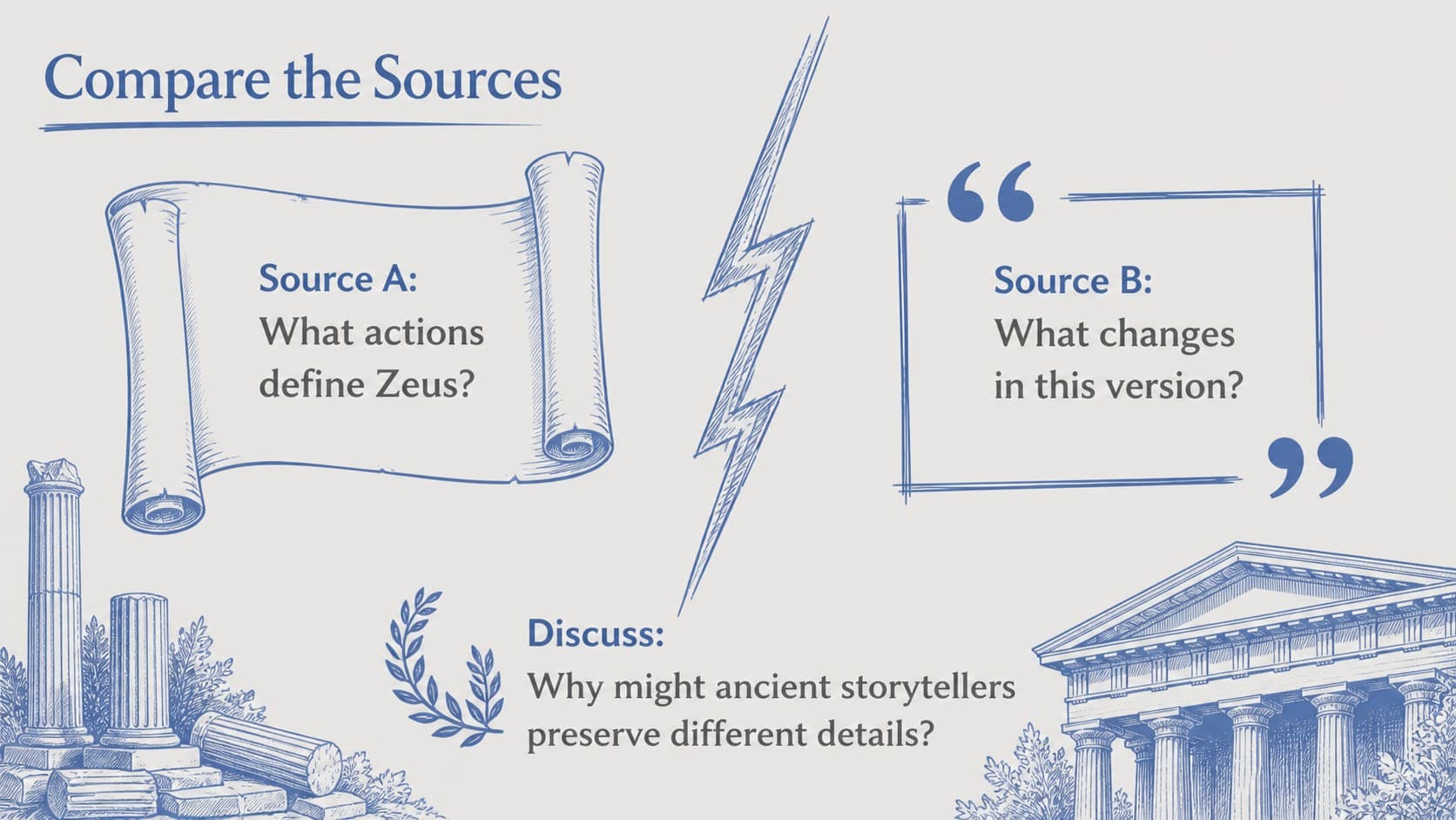 Zeus mythology classroom slides activity comparing two ancient versions of a myth.