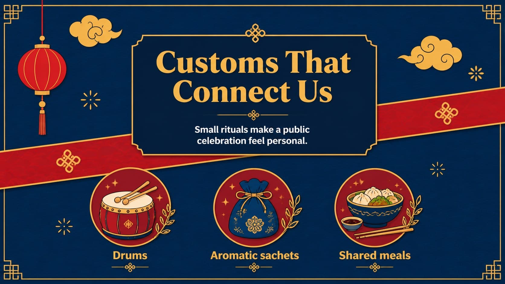 Customs slide presenting symbolic practices and festive details from Chinese cultural traditions.