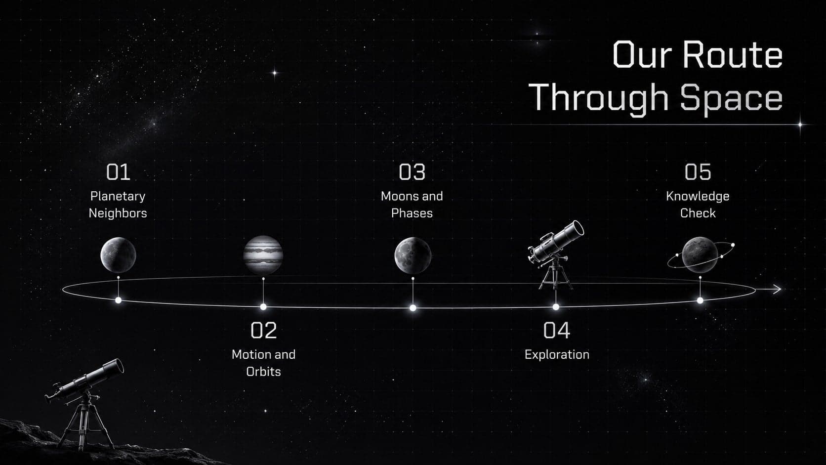 Astronomy lesson agenda showing the main topics in a planetary science classroom presentation.
