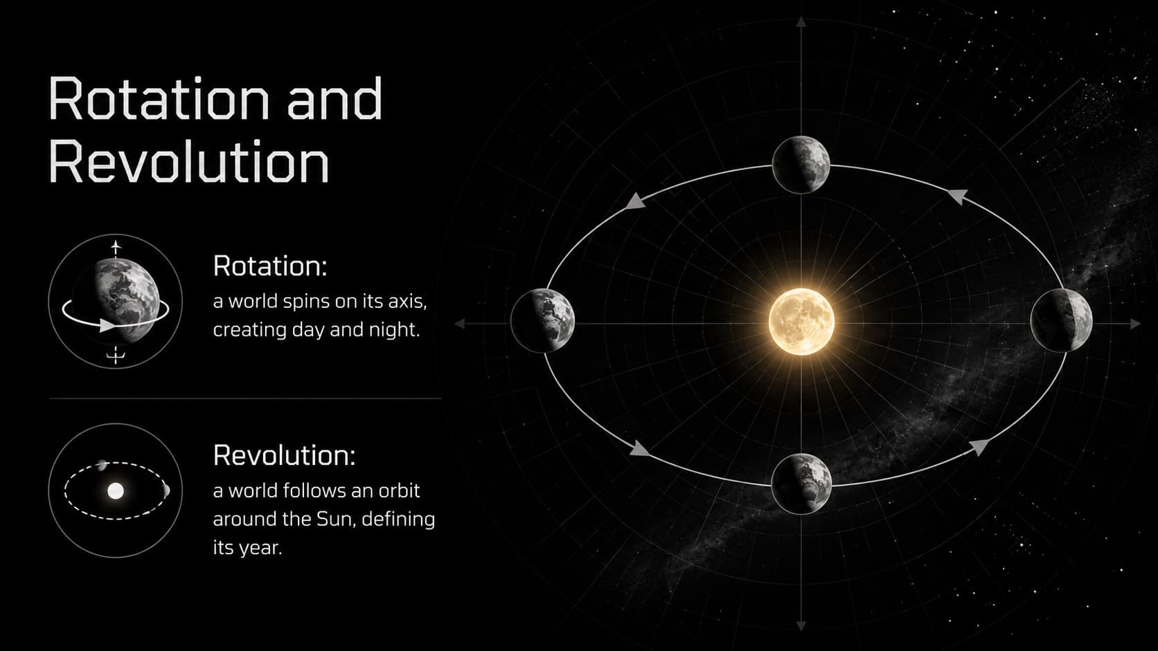 Orbital motion teaching deck slide explaining rotation and revolution.